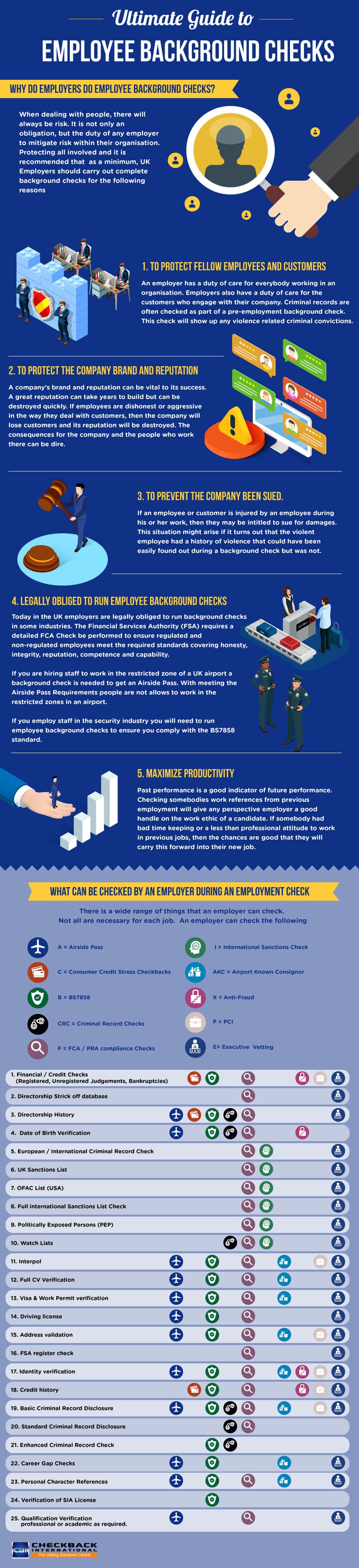 What is a background check - The Ultimate Guide to background checks